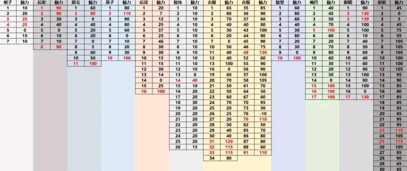 鬼谷八荒怎么快速刷道点心法