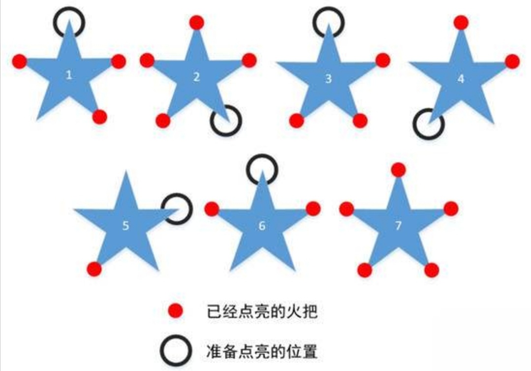 原神循仙踪兮天遒任务怎么做