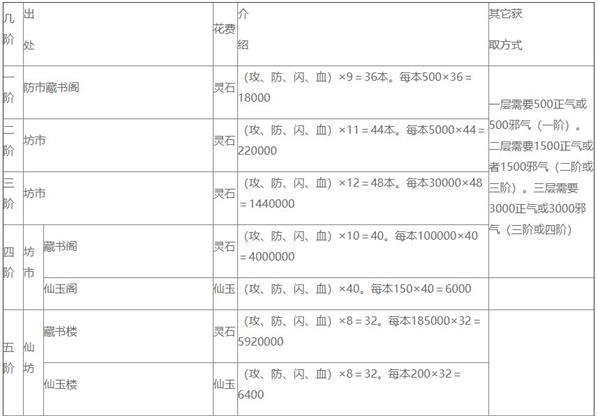 仙命决文房悟道书籍出处有哪些？仙命决文房悟道书籍出处汇总