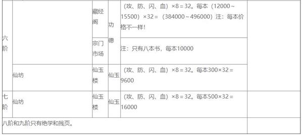 仙命决文房悟道书籍出处有哪些？仙命决文房悟道书籍出处汇总