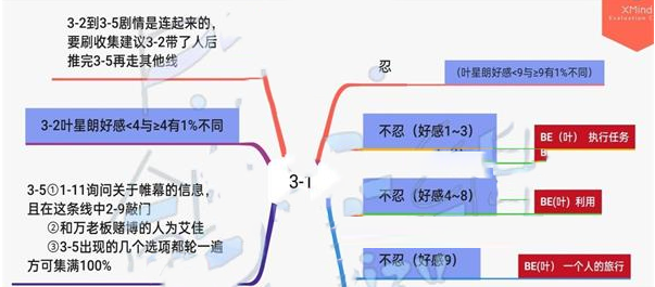 《筑梦公馆》3-1通关攻略