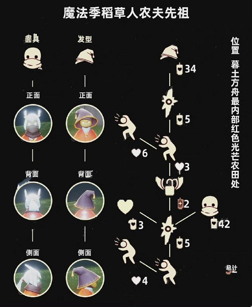 《光遇》3.31复刻先祖位置及兑换图一览