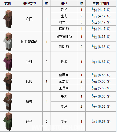 《我的世界》村民交易上限解决方法一览