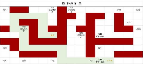 《时空中的绘旅人》星门中转站第二层通关攻略