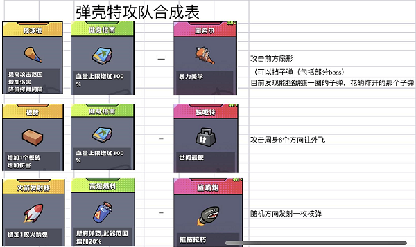 《弹壳特攻队》双发左轮合成表公式