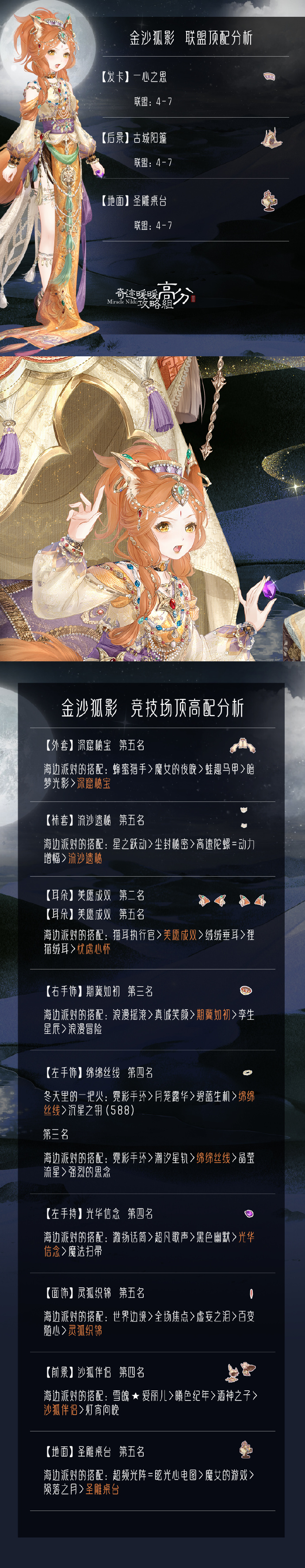 《奇迹暖暖》魔毯奇遇活动顶配攻略