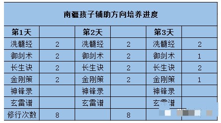 《梦幻新诛仙》南疆孩子培养推荐