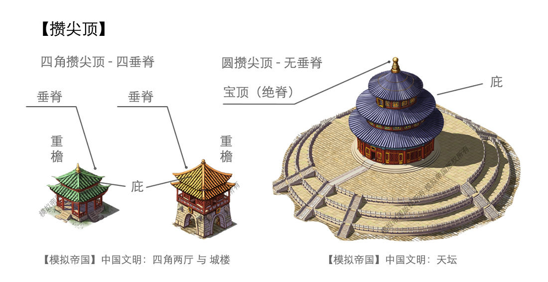 模拟帝国中国建筑屋顶细节介绍