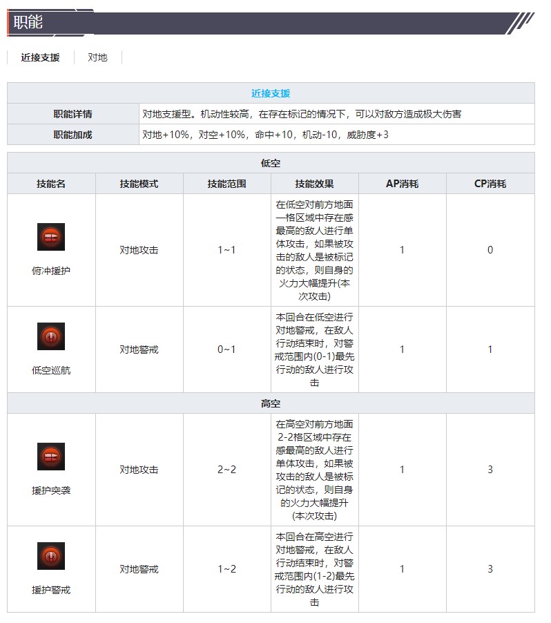 灰烬战线攻击机AD-1技能属性介绍