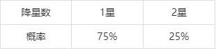 和平精英特斯拉追加机制全面详解