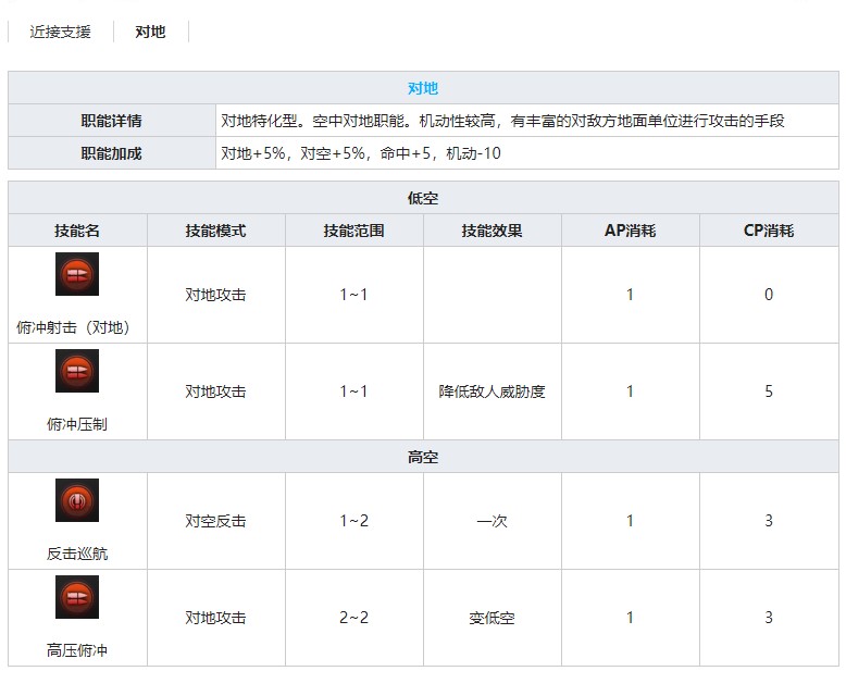 灰烬战线攻击机AD-1技能属性介绍