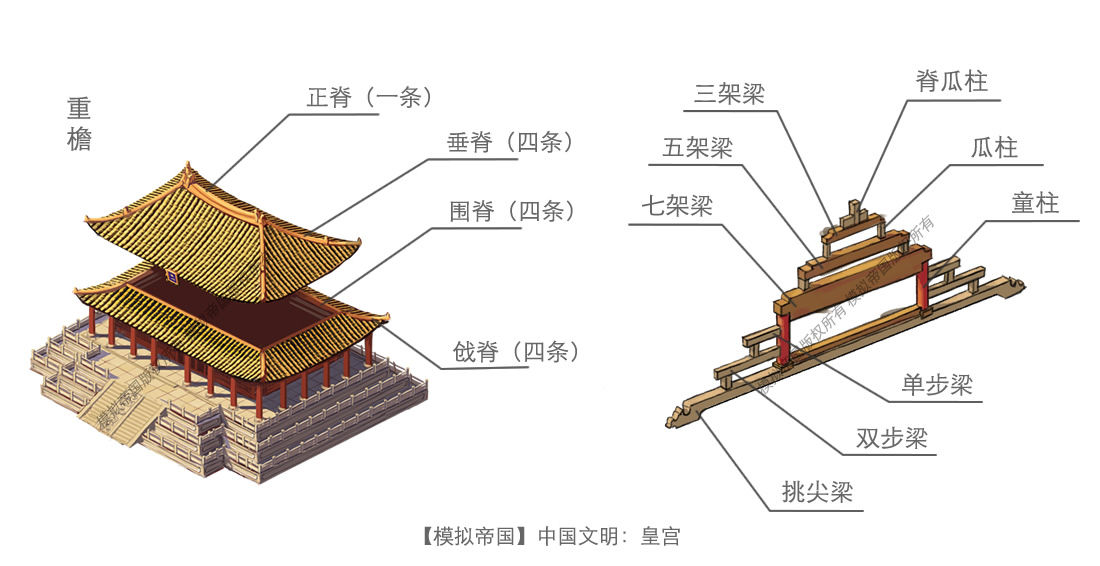 模拟帝国中国建筑屋顶细节介绍