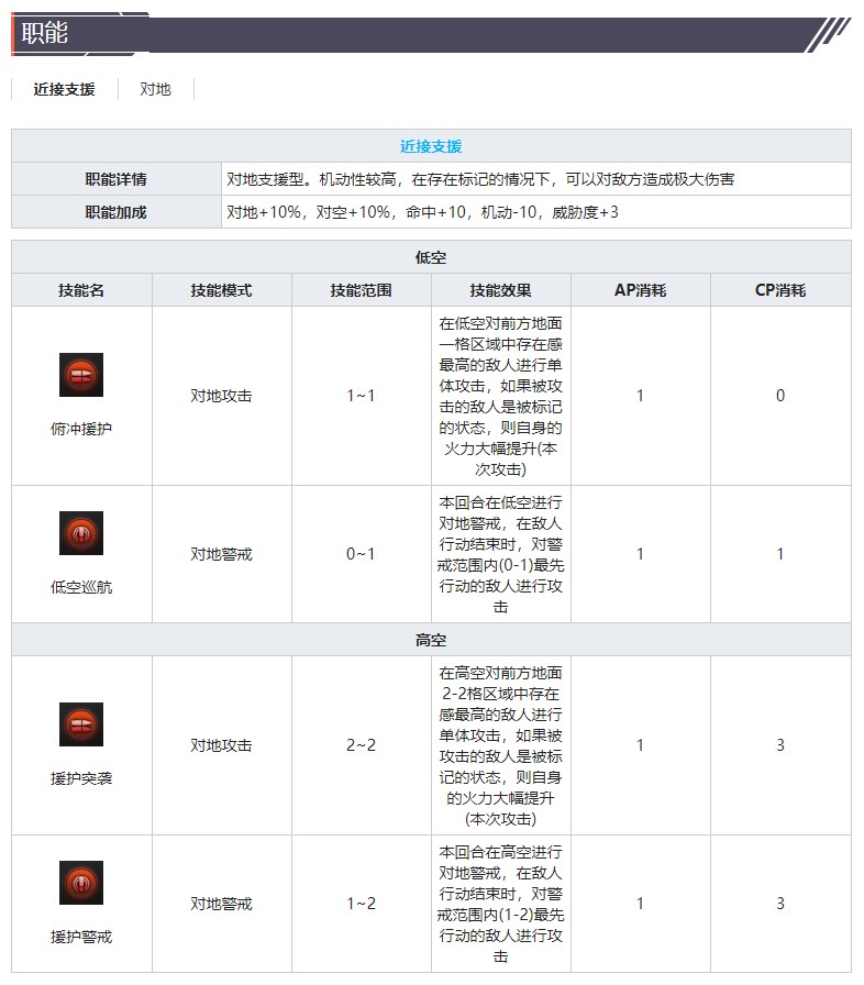 灰烬战线攻击机HS129B-2技能属性介绍