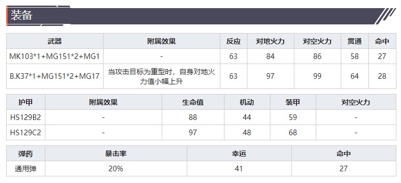 灰烬战线攻击机HS129B-2技能属性介绍