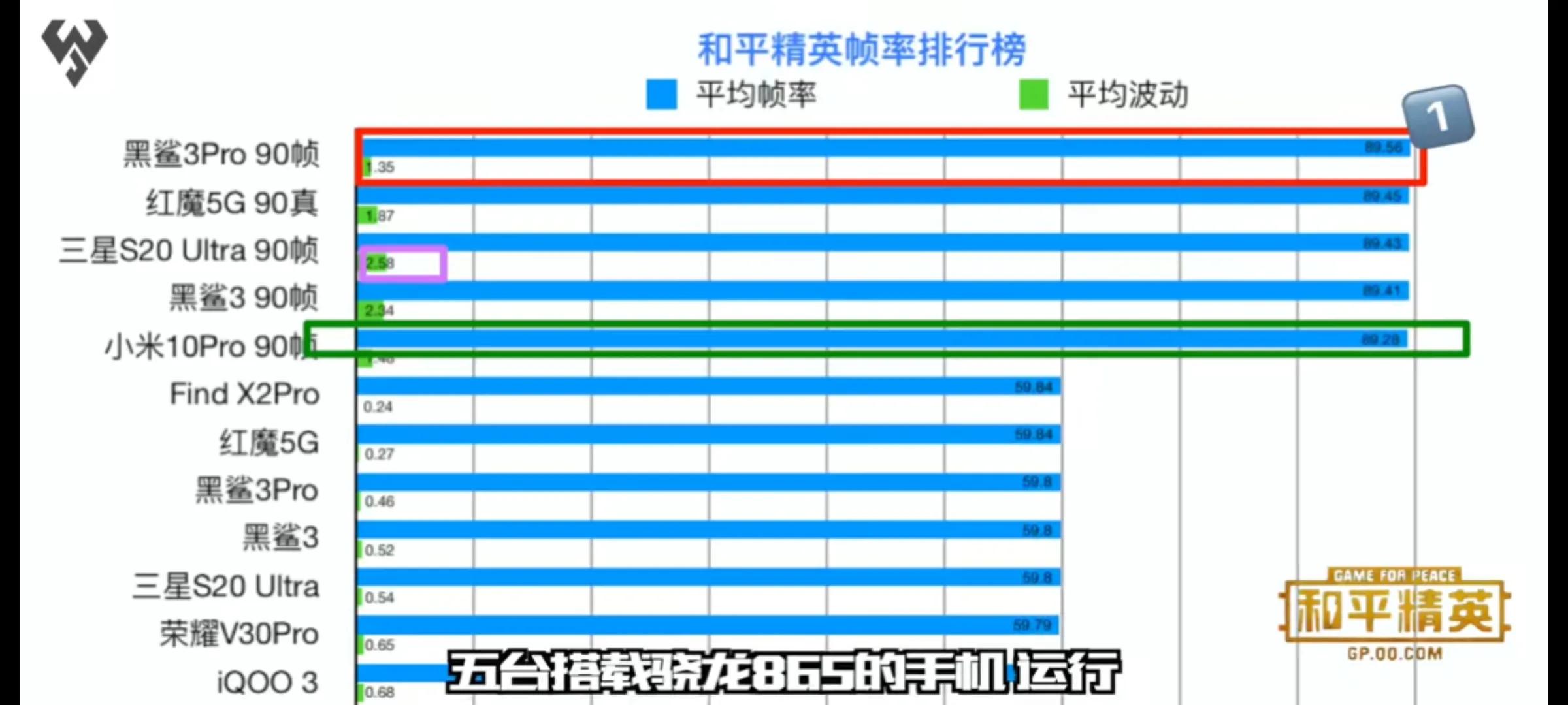 和平精英帧率（精英90帧手机实测排行）-电子竞技比赛-第1张