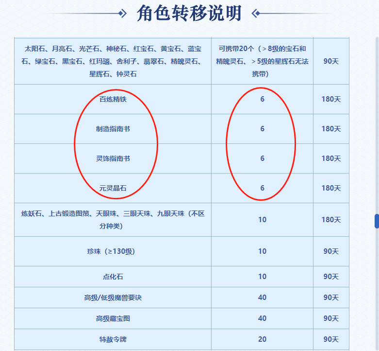 梦幻西游：从本质分析这次转服限制，增值费的收取，或对散人有利