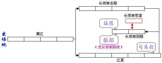 血战长坂.jpg