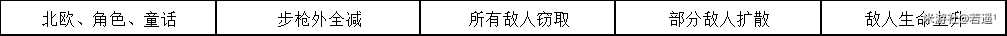 崩坏学园2不休的人偶剧Ⅳ第三幕3-2通关攻略 崩坏学园2里世界第三幕3-2怎么过