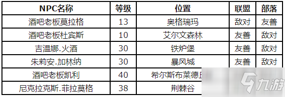 魔兽世界怀旧服怎么获得矮人烈酒 矮人烈酒获得技巧解析