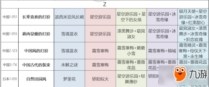 暖暖环游世界跳跳跳活动如何通关 跳跳跳活动1W-5W攻略