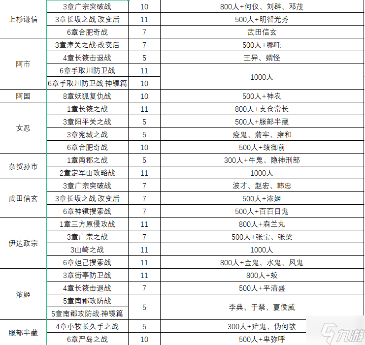 无双大蛇2终极版仙武获取条件汇总 仙武一览表分享