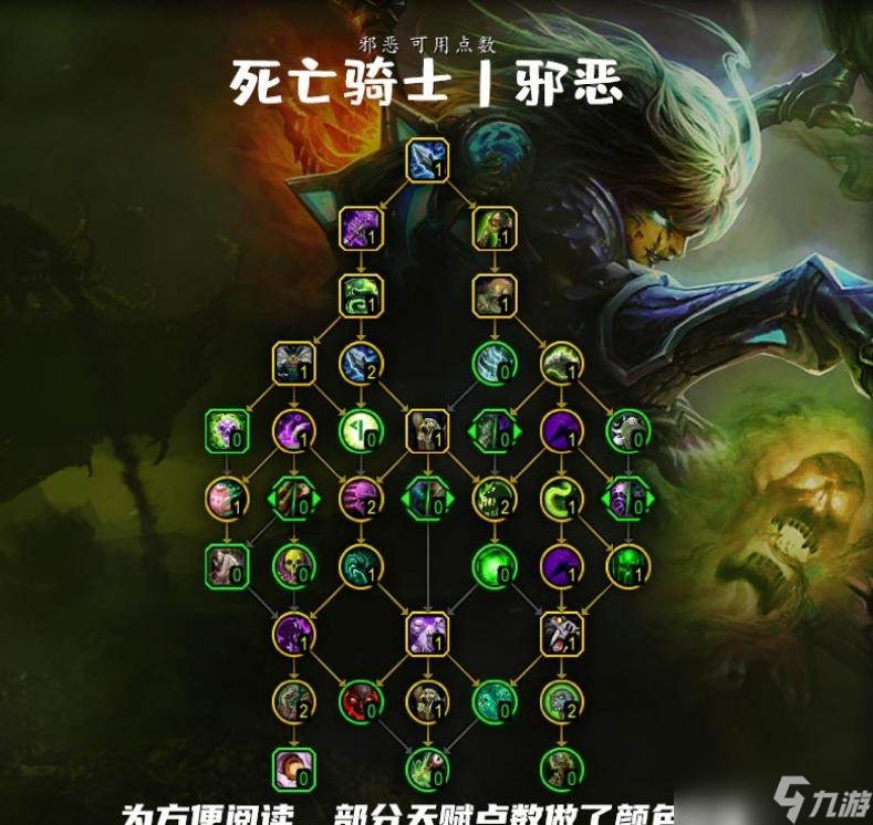 魔兽世界10.0邪dk天赋加点推荐