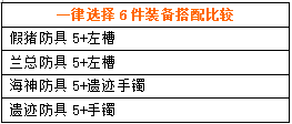 dnf传说改版哪个最强 dnf传说改版属性内容