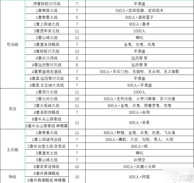 无双大蛇2终极版仙武获取条件汇总 仙武一览表分享