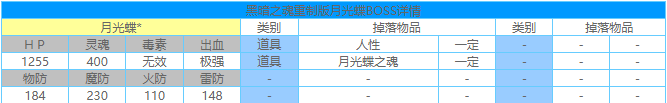 黑暗之魂重制版月光蝶打法 黑暗之魂重制版月光蝶BOSS属性弱点