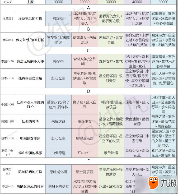 暖暖环游世界跳跳跳活动如何通关 跳跳跳活动1W-5W攻略