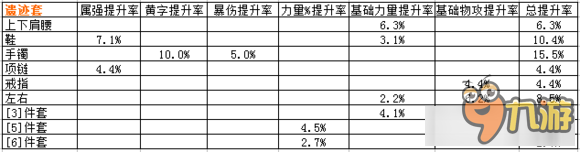 dnf传说改版哪个最强 dnf传说改版属性内容