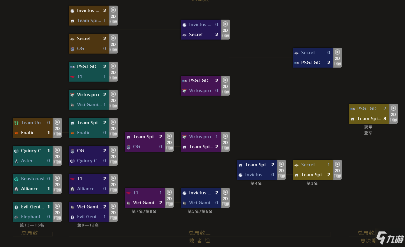 dota2ti10赛程图一览 淘汰赛比分情况分享