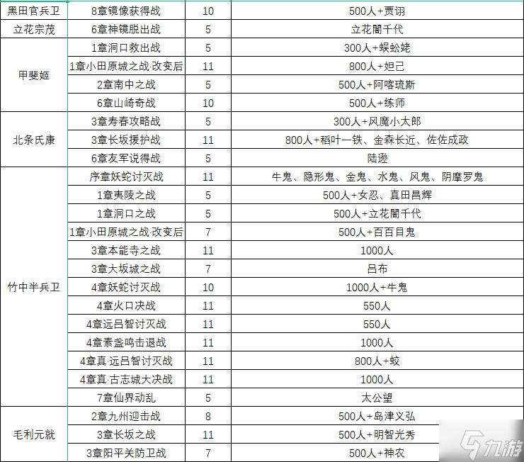 无双大蛇2终极版仙武获取条件汇总 仙武一览表分享