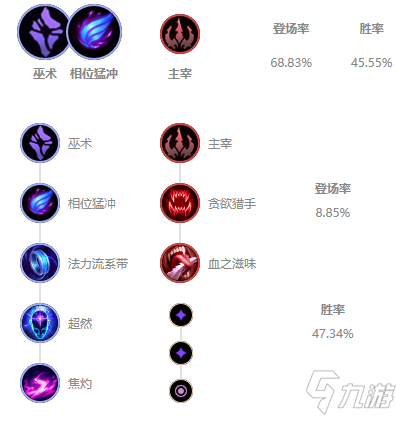 《LOL》2021无限火力流浪天赋符文推荐