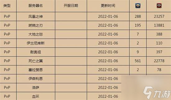 魔兽世界燃烧的远征人口普查2022最新一览