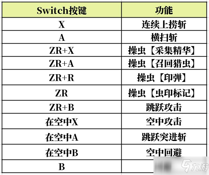 怪物猎人崛起操虫棍优缺点详细介绍一览