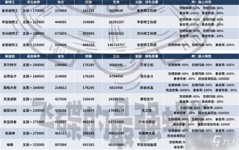 最强蜗牛2022最新特工玩法攻略大全，特工选择方案与面板数据一览[多图]