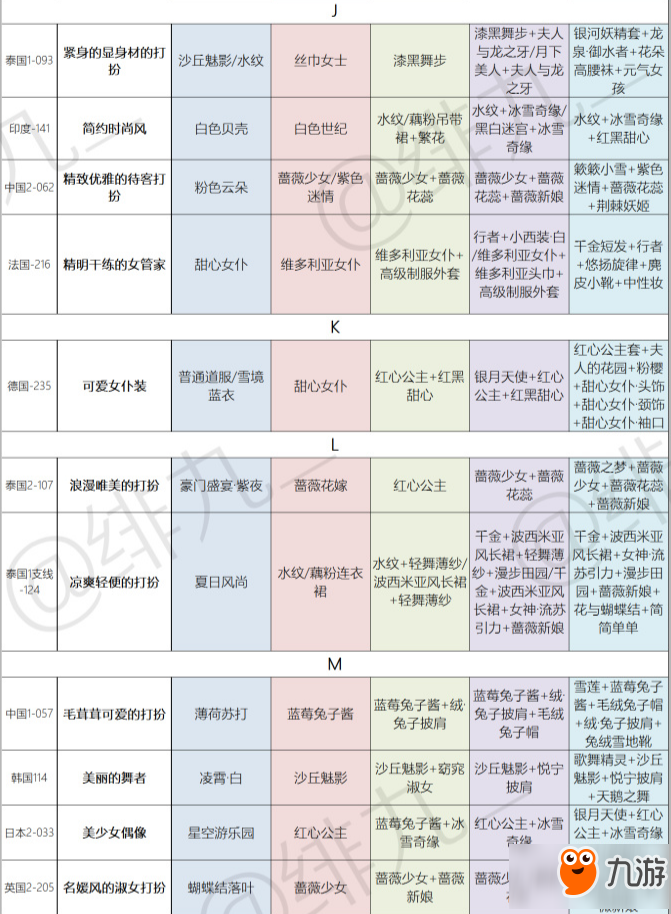 暖暖环游世界跳跳跳活动如何通关 跳跳跳活动1W-5W攻略