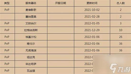 魔兽世界燃烧的远征人口普查2022最新一览