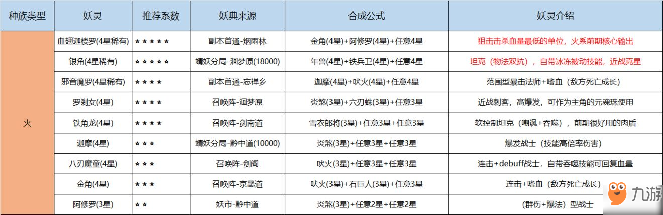 长安幻世绘妖典该怎么获得？妖典合成推荐攻略[多图]