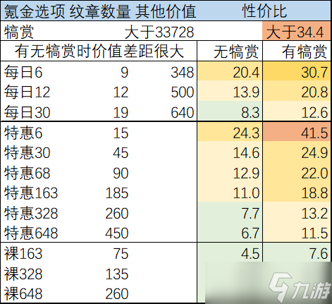 剑与远征12月演武试炼过关攻略分享