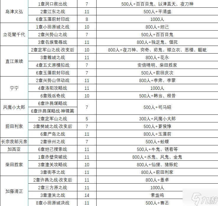 无双大蛇2终极版仙武获取条件汇总 仙武一览表分享