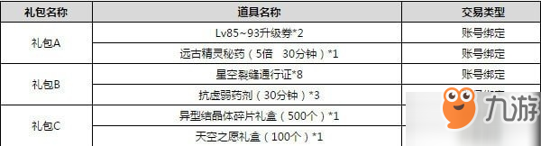 dnf防沉迷解除介绍_dnf实名校验防沉迷解除礼包分享