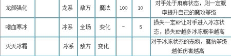 《洛克王国》暗影冰龙王技能介绍