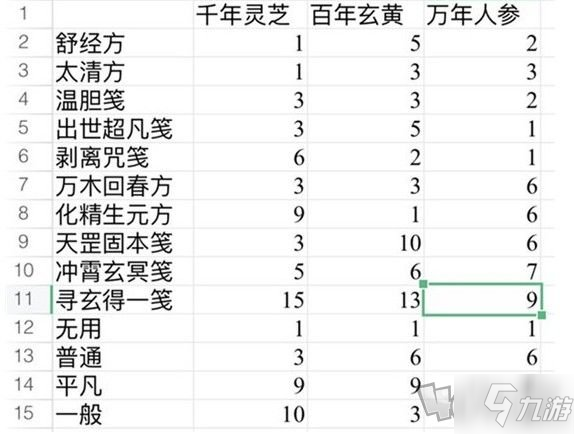 一念逍遥全药方图鉴大全 2021最新药方配方配比汇总