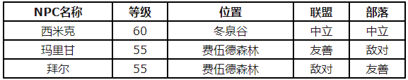 魔兽世界怀旧服超级煎蛋卷怎么得？超级煎蛋卷配方一览