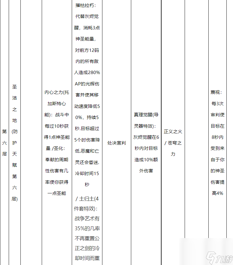 魔兽世界10.0惩戒骑天赋怎么点-魔兽世界10.0惩戒骑天赋树一览