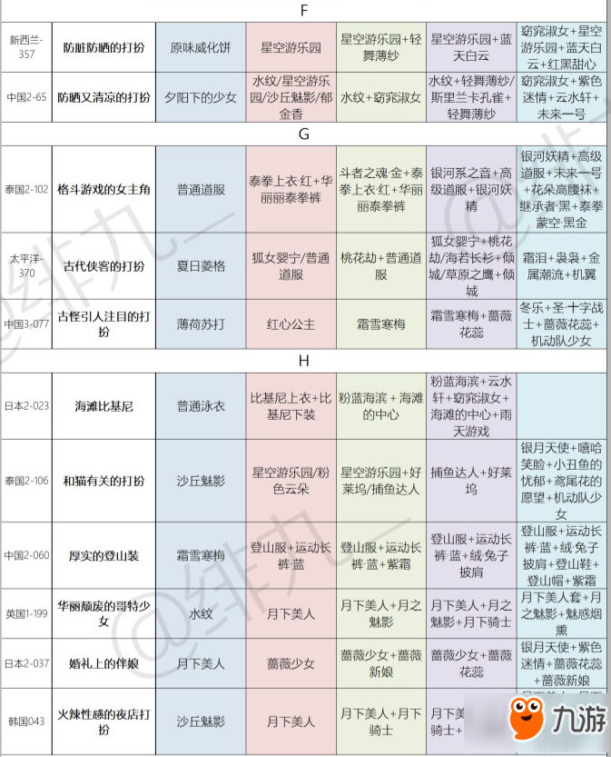 暖暖环游世界跳跳跳活动如何通关 跳跳跳活动1W-5W攻略