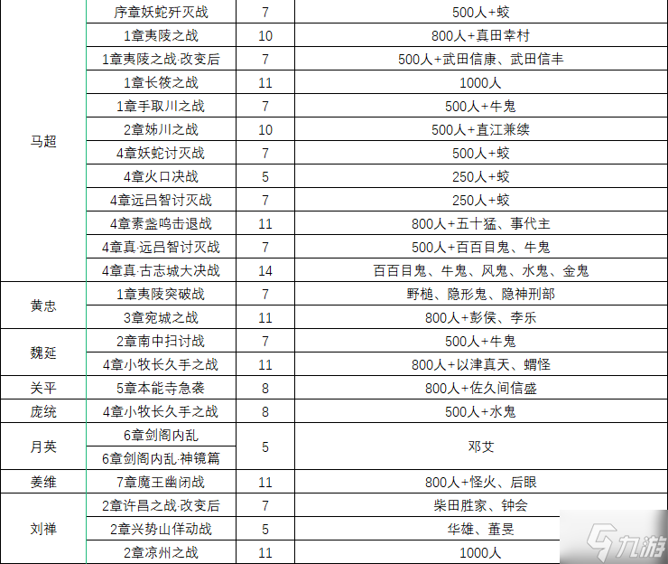 无双大蛇2终极版仙武获取条件汇总 仙武一览表分享