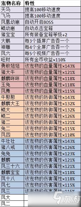 勇者试炼合成新手必看开荒技巧